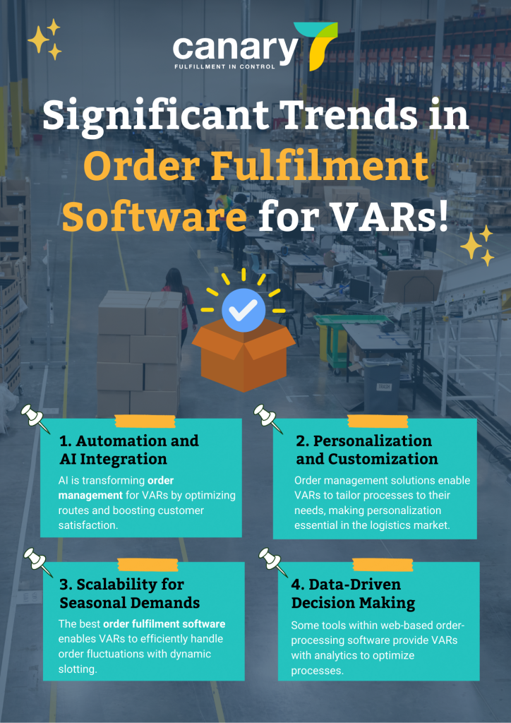 trends-in-order-fulfilment-software